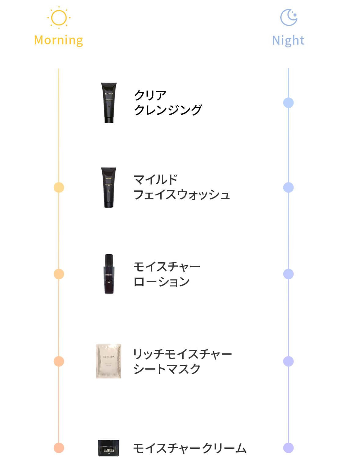 もっとお得に。キレイをお届け。Btoku 【ビトク】